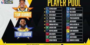 雄鹿队大引援，勇士队阵容调整与战术新挑战